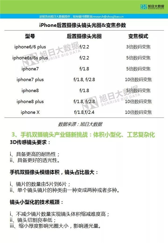 苹果供应链-核心部件调研分析报告