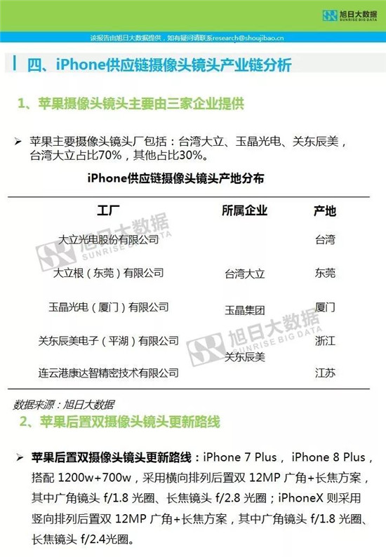 苹果供应链-核心部件调研分析报告
