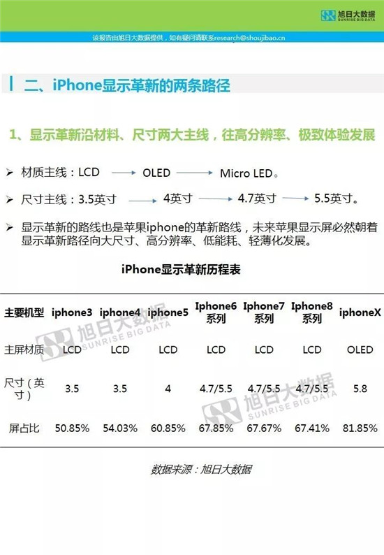 苹果供应链-核心部件调研分析报告