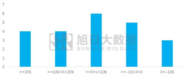 2017年8月触摸屏出货量排行榜