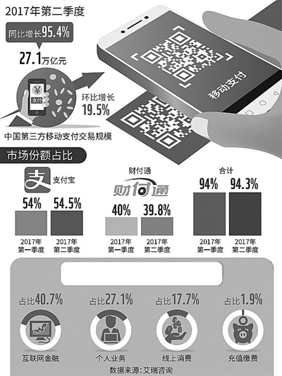 支付宝海外吃香 中国领跑移动支付