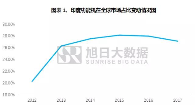 功能机之王“诺基亚”供应链大地震，同兴达介入正逢其时