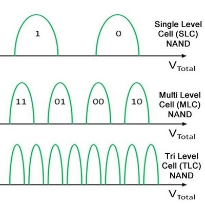 8G内存破千在即 揭秘存储产品暴涨之谜