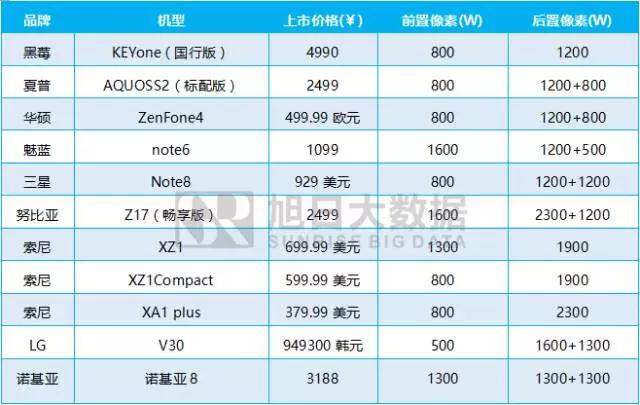 2017年8月摄像头模组排行榜