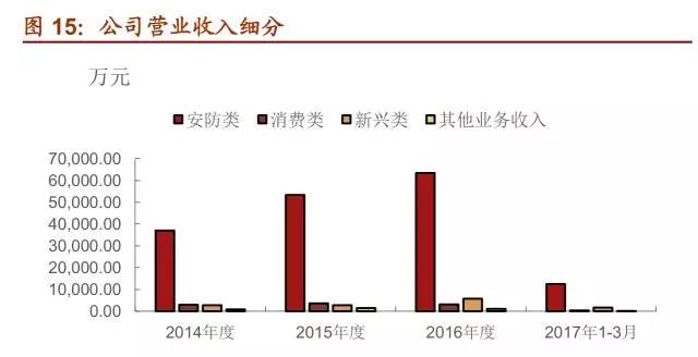 联合光电前三季度净利增长近六成 成泉资本与牛散都大举建仓