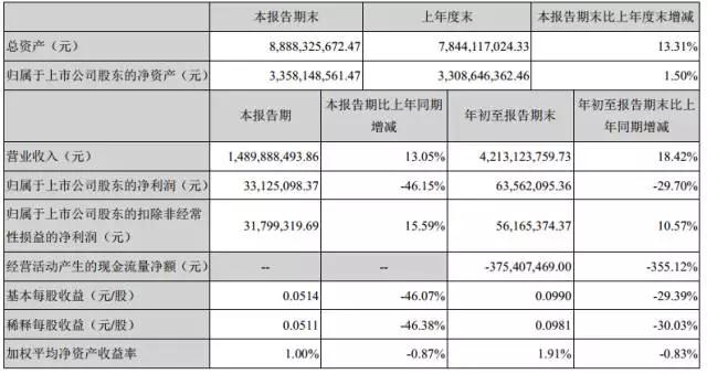 触控显示市场分化加速，二线厂商日子艰难