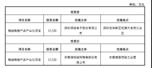 与玻璃抗争 顺络再投信柏陶瓷1.2亿元 将产陶瓷外观件100万片