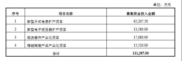 与玻璃抗争 顺络再投信柏陶瓷1.2亿元 将产陶瓷外观件100万片