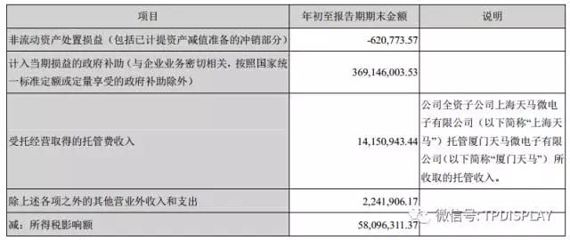 天马前三季到底是赚了还是亏了?