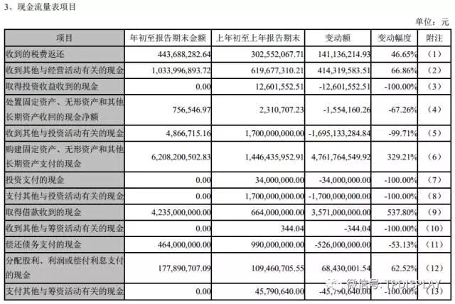 天马前三季到底是赚了还是亏了?