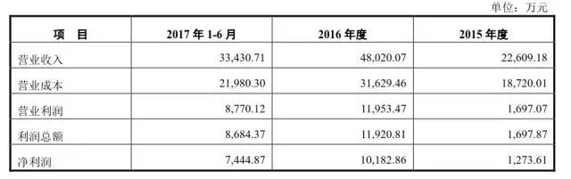 大富科技