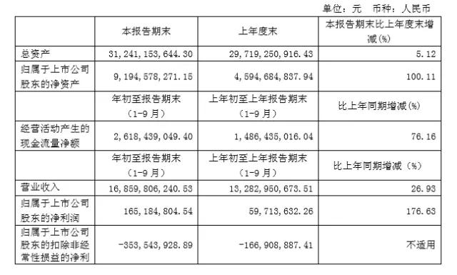 长电科技三季度报告