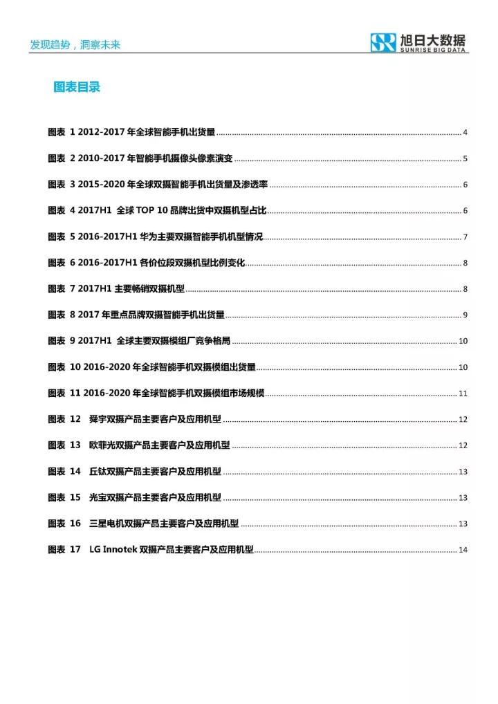 2017年双摄市场分析报告