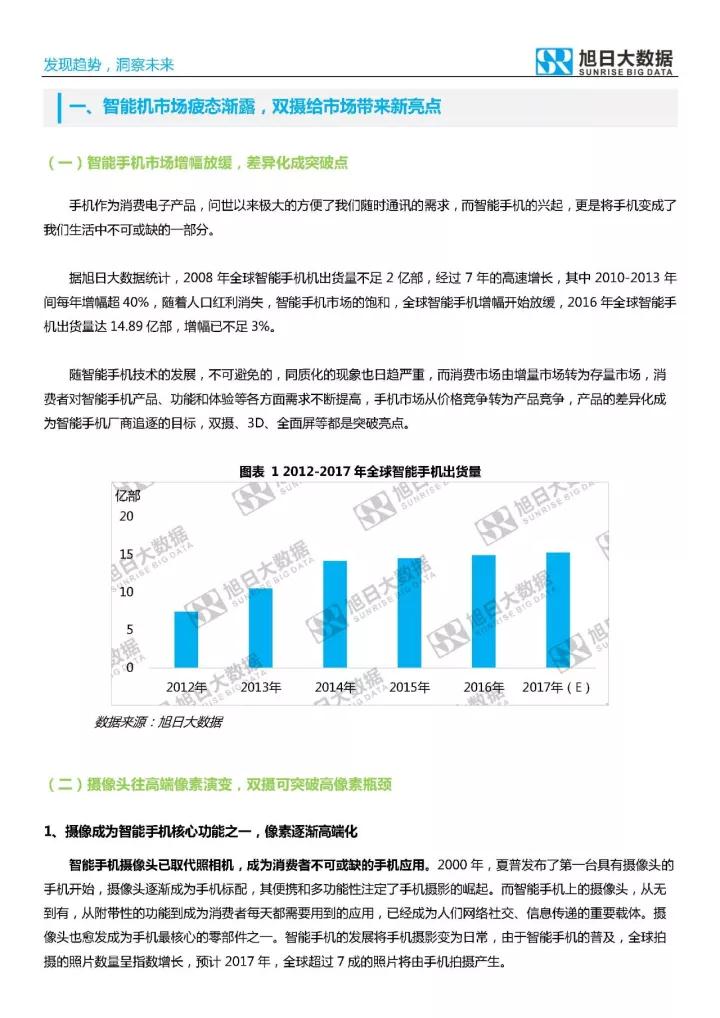 2017年双摄市场分析报告