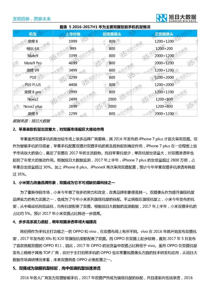 2017年双摄市场分析报告