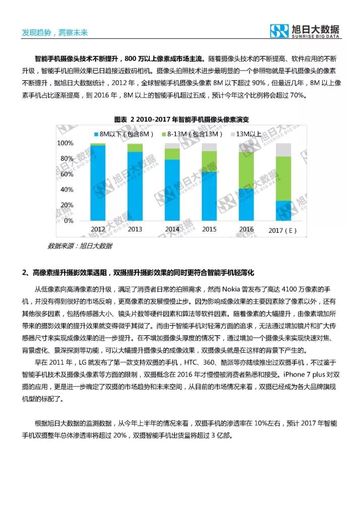 2017年双摄市场分析报告