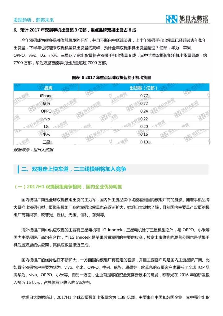 2017年双摄市场分析报告