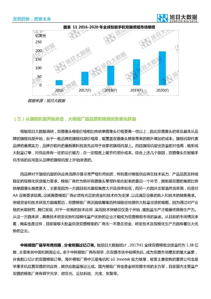 2017年双摄市场分析报告