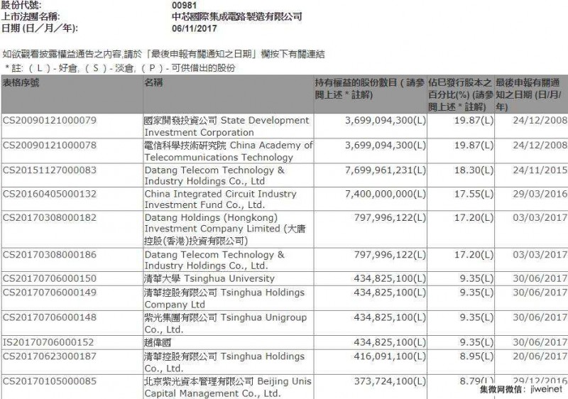 国产努力打破国外垄断，中芯国际的“中国芯”