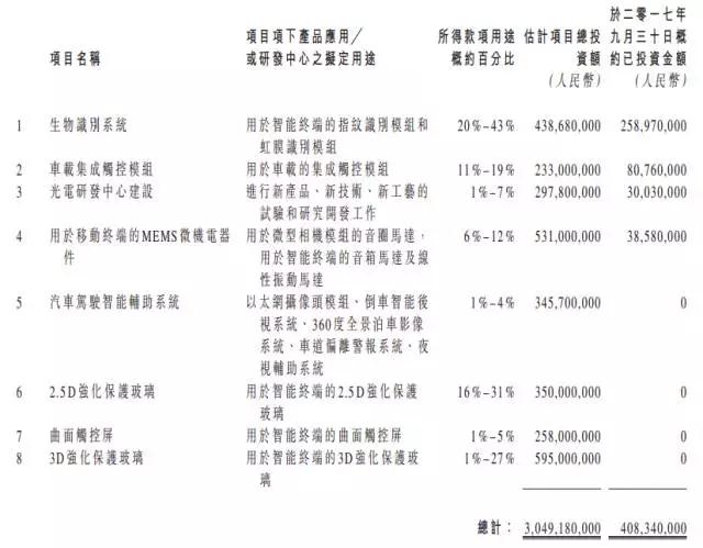 信利转战A股有戏，股价狂涨16.72%