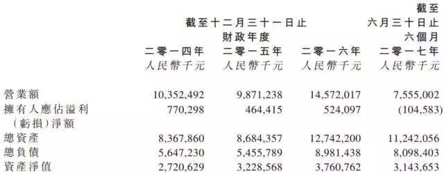 信利转战A股有戏，股价狂涨16.72%