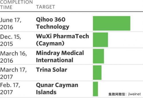 奇虎360或掀起海外上市中国科技巨头的回归潮