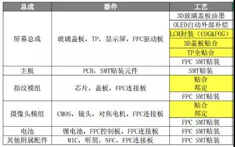 刚传来的大消息，劲拓打通OLED后段制造装备产业链