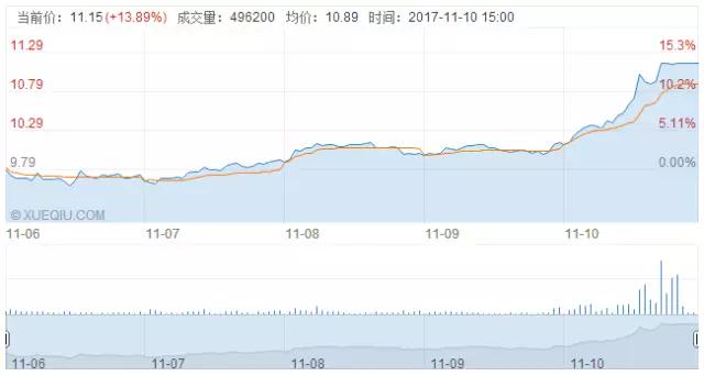 天通股份的股价会一路狂奔吗？国际芯片、显示产业转移大行情不可逆转了