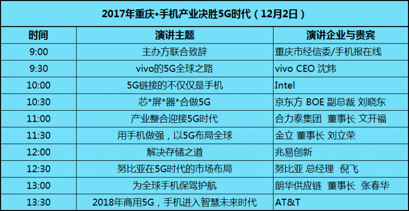 手机行业最强阵容：京东方刘晓东/vivo沈炜/金立刘丽荣/努比亚倪飞震撼亮相