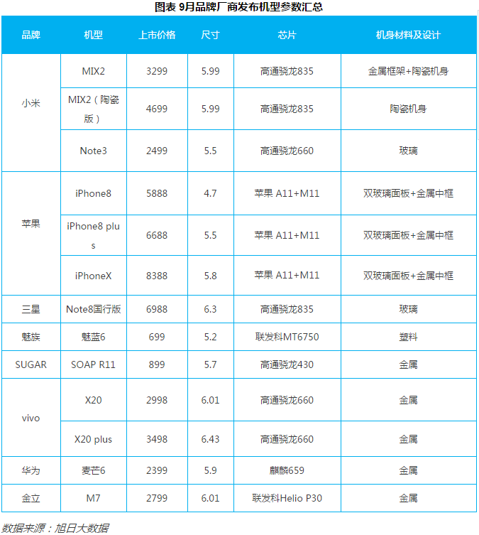 2017年9月国产品牌手机出货量排行榜