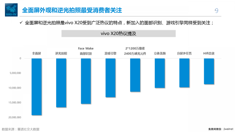 双十一全面屏手机之战，到底在拼什么？