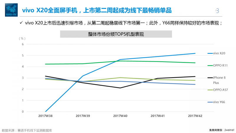 双十一全面屏手机之战，到底在拼什么？