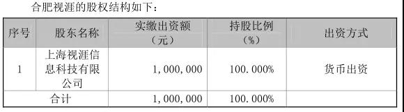 产业垂直整合：精测电子等4.9亿参股合肥视涯99.79%股权