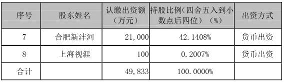 产业垂直整合：精测电子等4.9亿参股合肥视涯99.79%股权