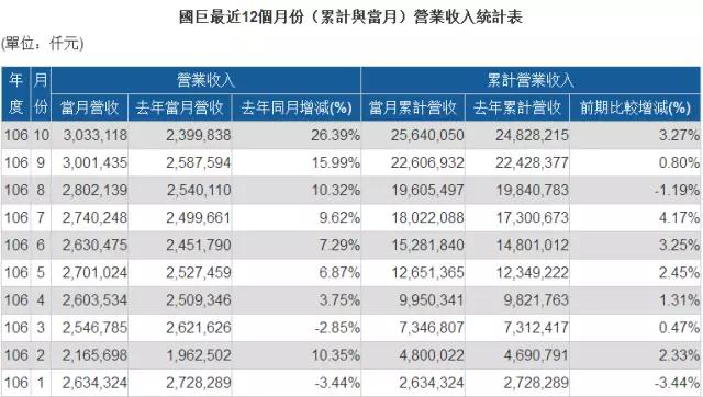 MLCC价格从1元涨到9元 国巨价格再度暴涨20%-30% 风华高科成抗外英雄