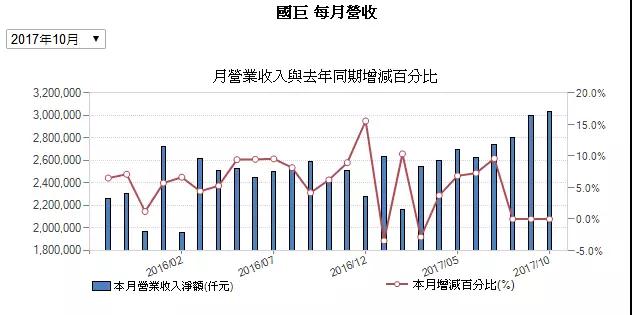 MLCC价格从1元涨到9元 国巨价格再度暴涨20%-30% 风华高科成抗外英雄