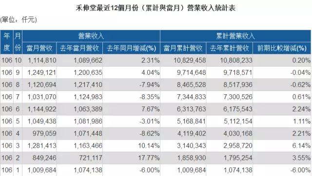 MLCC价格从1元涨到9元 国巨价格再度暴涨20%-30% 风华高科成抗外英雄