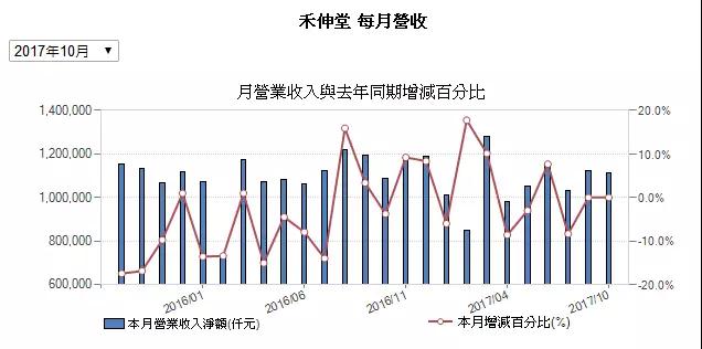 MLCC价格从1元涨到9元 国巨价格再度暴涨20%-30% 风华高科成抗外英雄