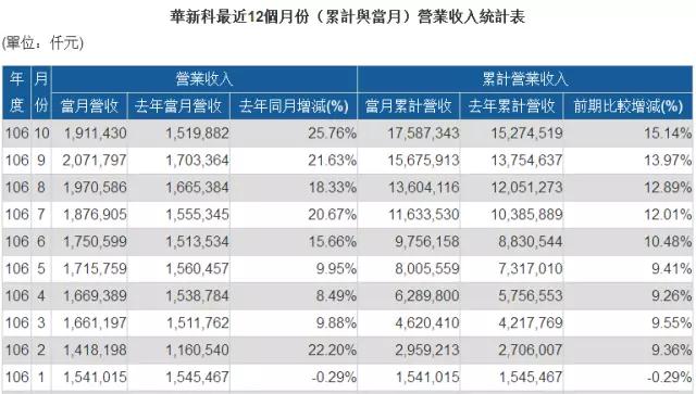 MLCC价格从1元涨到9元 国巨价格再度暴涨20%-30% 风华高科成抗外英雄