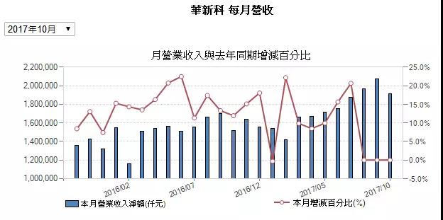 MLCC价格从1元涨到9元 国巨价格再度暴涨20%-30% 风华高科成抗外英雄