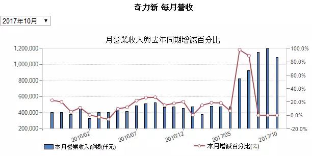 MLCC价格从1元涨到9元 国巨价格再度暴涨20%-30% 风华高科成抗外英雄