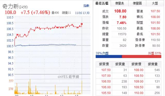 MLCC价格从1元涨到9元 国巨价格再度暴涨20%-30% 风华高科成抗外英雄