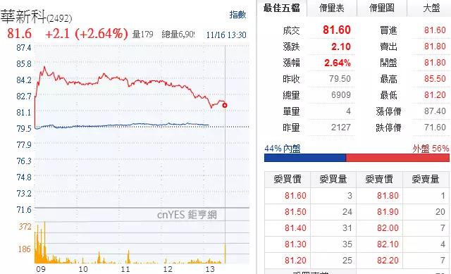 MLCC价格从1元涨到9元 国巨价格再度暴涨20%-30% 风华高科成抗外英雄