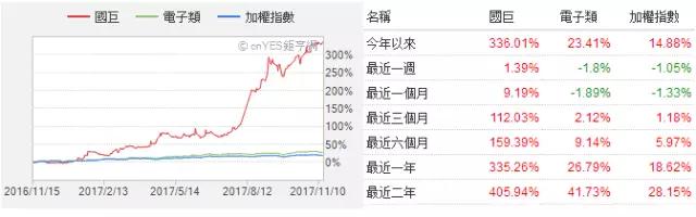 MLCC价格从1元涨到9元 国巨价格再度暴涨20%-30% 风华高科成抗外英雄