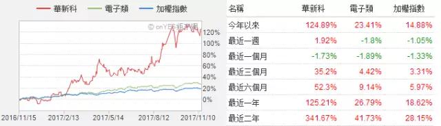 MLCC价格从1元涨到9元 国巨价格再度暴涨20%-30% 风华高科成抗外英雄