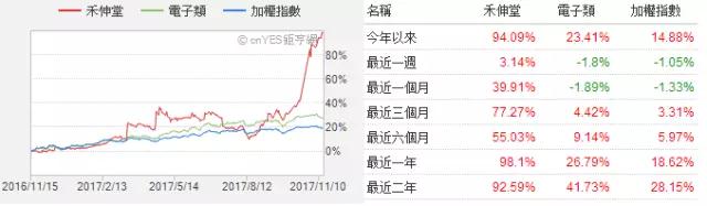 MLCC价格从1元涨到9元 国巨价格再度暴涨20%-30% 风华高科成抗外英雄