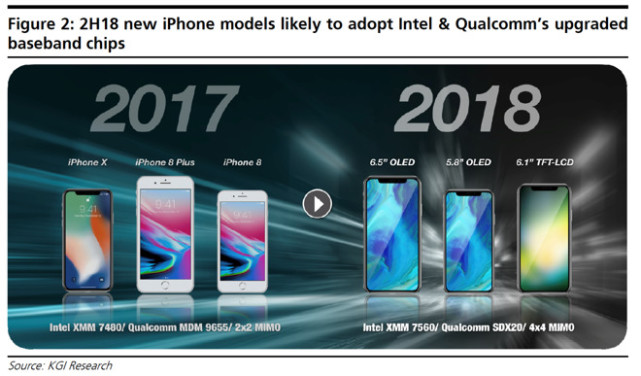 明年iPhone大提速 或支持双卡双待