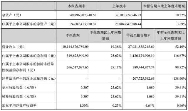 曾学忠辞去紫光股份总裁职务成展讯CEO 李力游荣升紫光股份新总裁