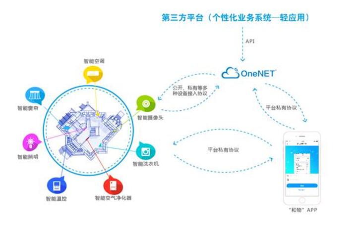 万物互联智见未来，加速“大连接”战略 2017中国移动全球合作伙伴大会即将启幕