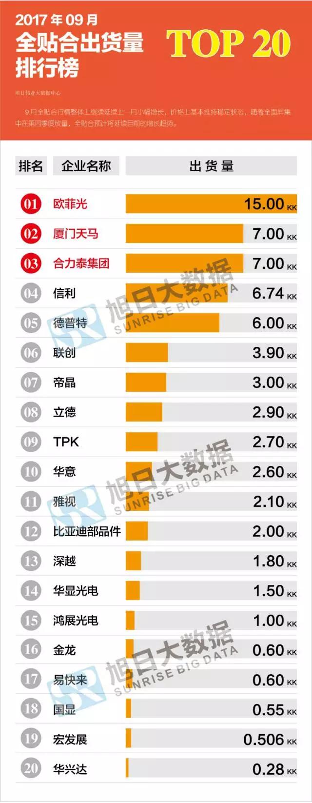 2017年9月全贴合排行榜